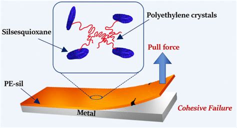 Polyolefin Grafted Silsesquioxane Nanosheets | IITBombay