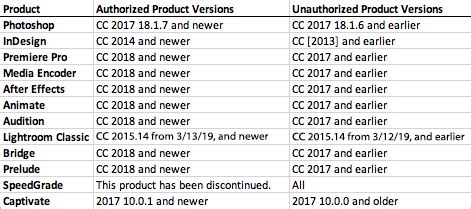 Image result for Adobe Pro Version Control