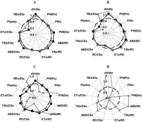 The Sesquiterpenes β-Caryophyllene and Caryophyllene Oxide Isolated ...