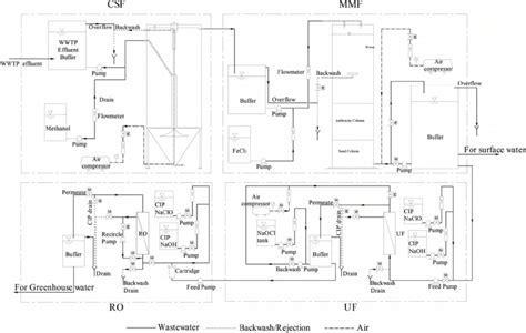 Image result for Auto Pilot Process Diagram