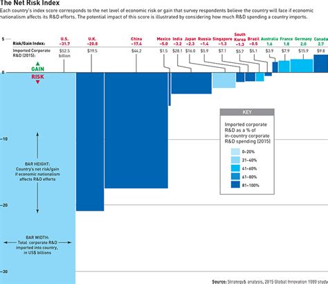Business Stock Borders Indemand 的图像结果