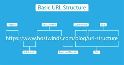 How to Put URL in HTML 的图像结果