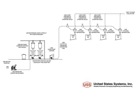 Systems Process Diagram Example 的图像结果