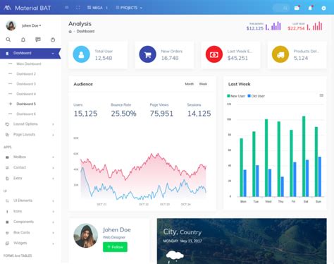 Image result for Bootstrap 4 Dashboard UI