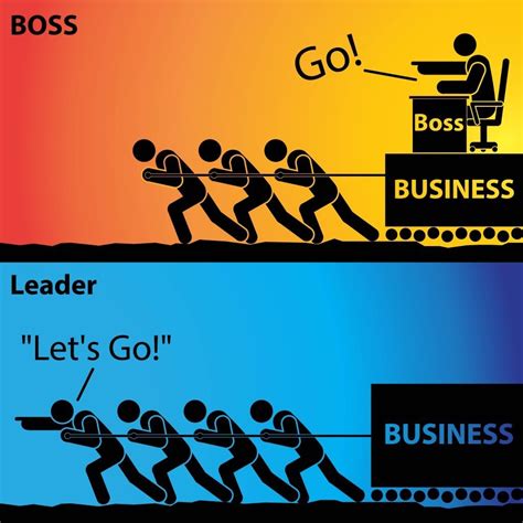 Describe Two Elements of a Leader's Vision - Alivia-has-Wallace