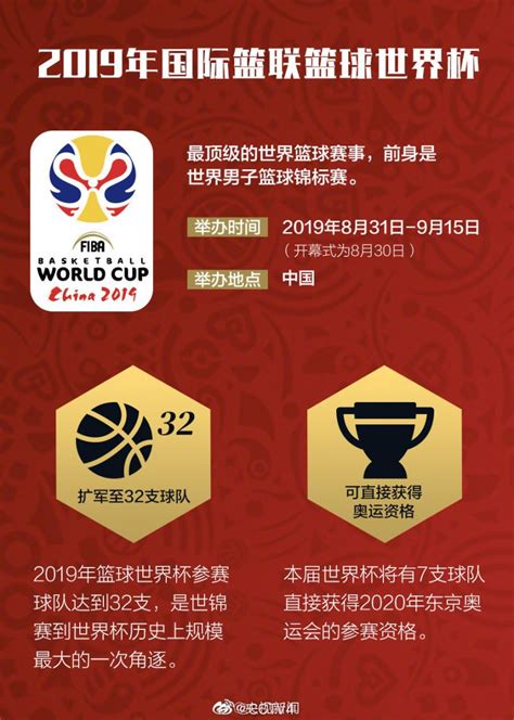 2019篮球世界杯冠军奖杯_深圳新闻网