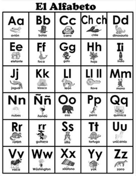 Spanish Alphabet Chart: Colorful Illustrations and Words