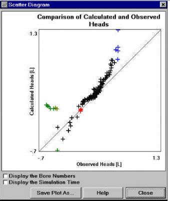 Processing MODFLOW Tutorial 的图像结果