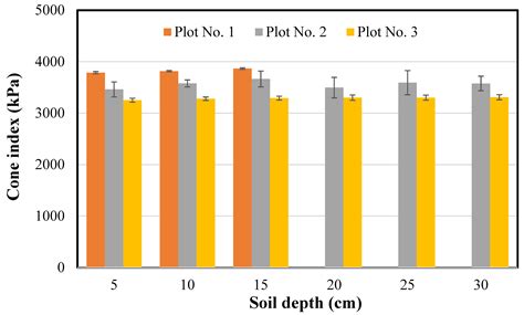 Reduction in Soil Compaction by Utilization of Waste Tire Rubber