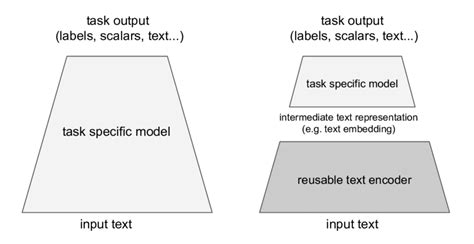 Image result for Text Encoder Scanner Decoder