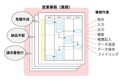 Image result for SSL Connection Graph