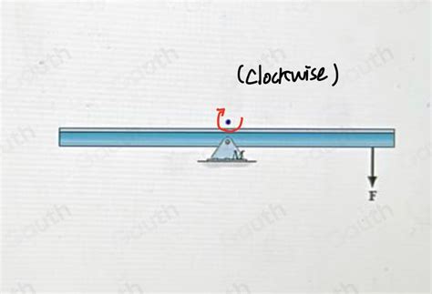Solved: The diagram below shows a force being applied on a beam. Mark ...