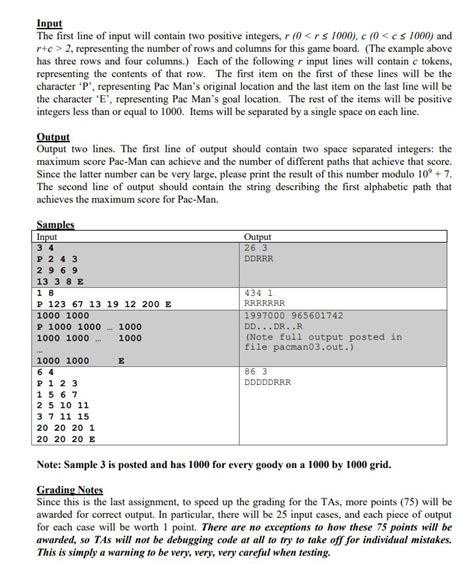 Image result for Pac Man Java Block Diagram