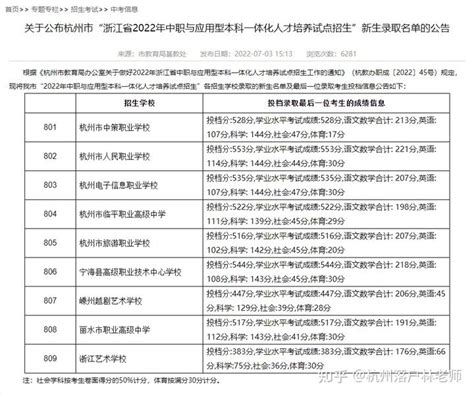 2020年杭州市中考网上报名入口http://zk.hzjyks.net/hzks/login/login.jsp 凡符合报考条件的考生（不含 ...