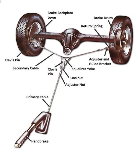 Image result for Multiple Chapters Hand Brake