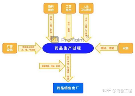 制药 的图像结果