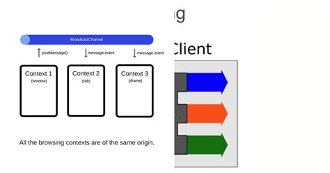 Image result for List JavaScript Rules