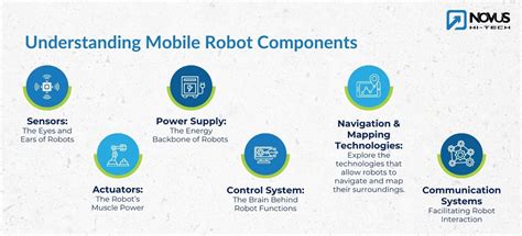 Robot Components: Types & Benefits - Novus Hi-Tech Robotics