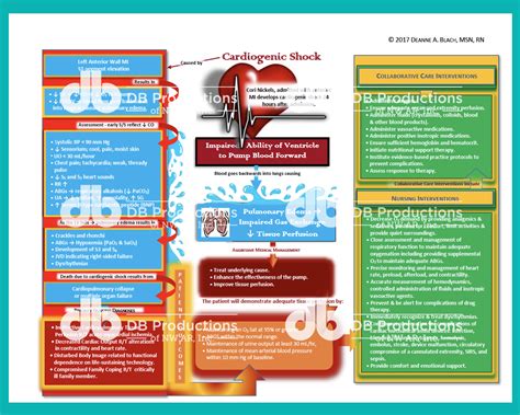 Image result for Cardiogenic Shock Algorithm
