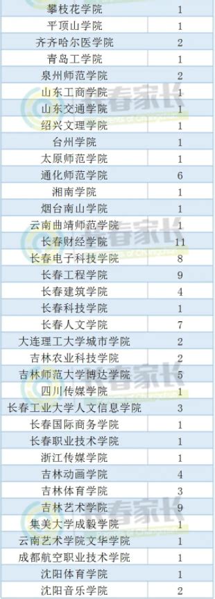 长春市2022年中考录取分数线，二类三类各高中预估-快问教育