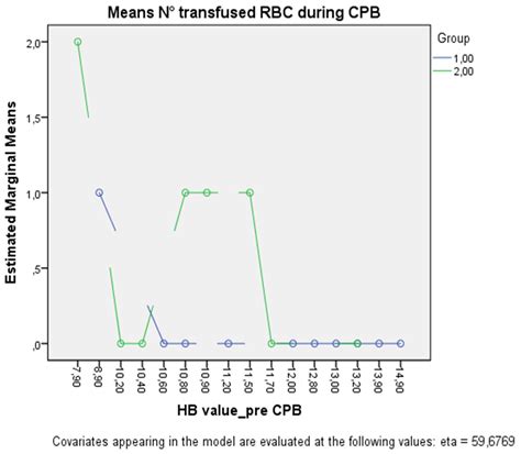 Virtually Wall-Less versus Standard Thin-Wall Venous Cannula in the ...