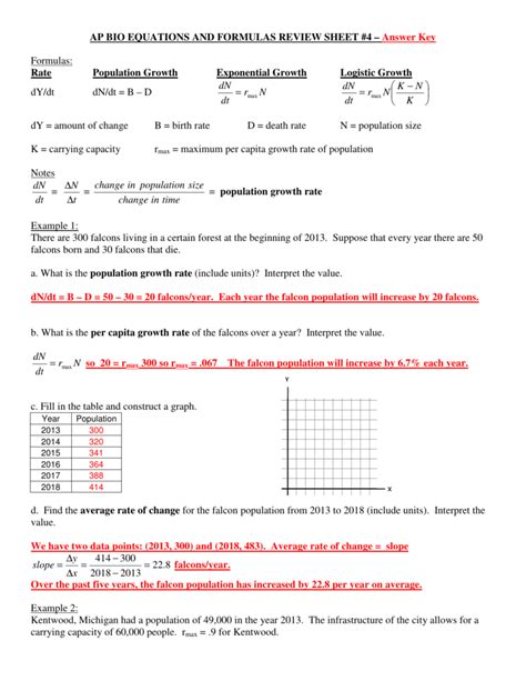 Ap Biology Equation Sheet - Tessshebaylo