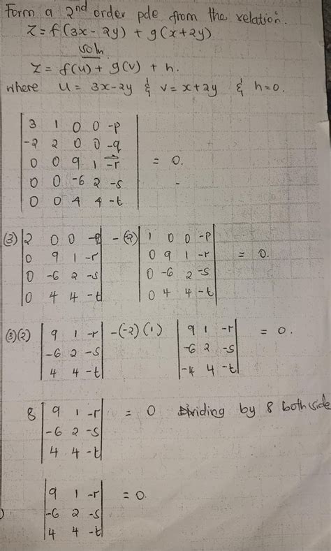 First Order PDE Solutions 的图像结果