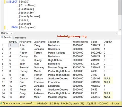 Image result for Count Function SQL