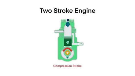 Image result for 2 Stroke Engine Animation