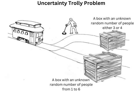 Image result for Trolley Problem Variations