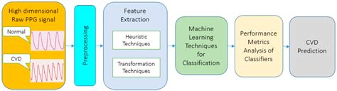 Image result for Signal Processing Interview