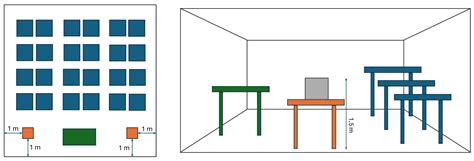 CO2 Levels in Classrooms: What Actions to Take to Improve the Quality ...