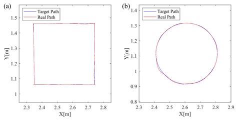 An Asymmetric Independently Steerable Wheel for Climbing Robots and Its ...