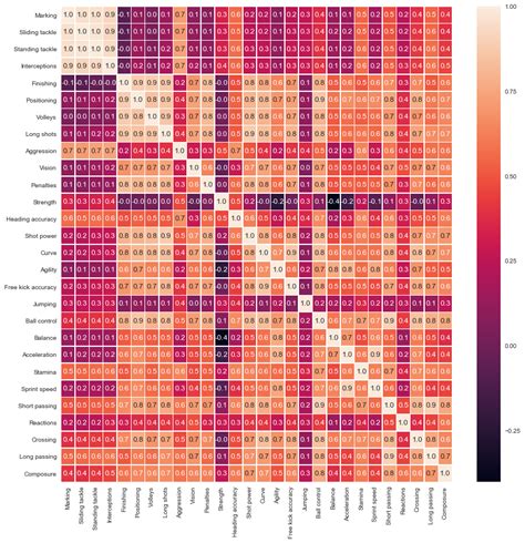 Image result for Color-Coded Matrix