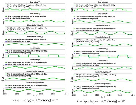 Triple Phase Shift Control of Wireless Charging DAB LCC Resonant ...