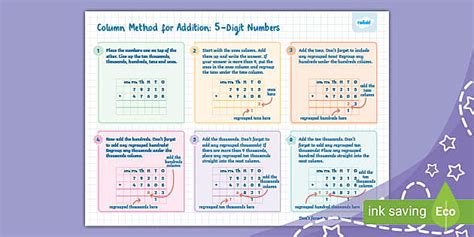 Column Method for Addition: 5-Digit Numbers Poster - Twinkl