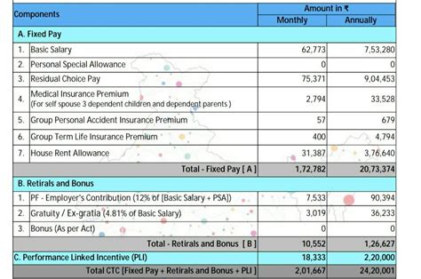 I had created a profile in accenture carrer portal. Help me to find my ...