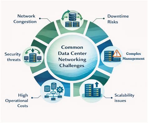 What Is Data Center Networking? Architecture, Components & Benefits