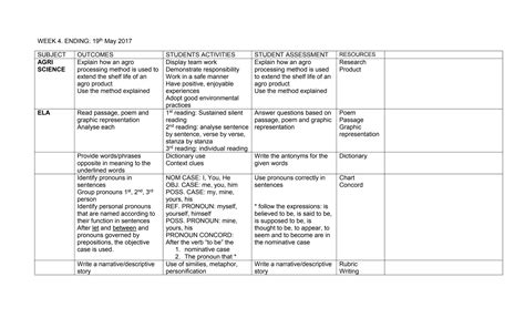 Scheme of work PCR STANDARD 4 TERM 3.docx