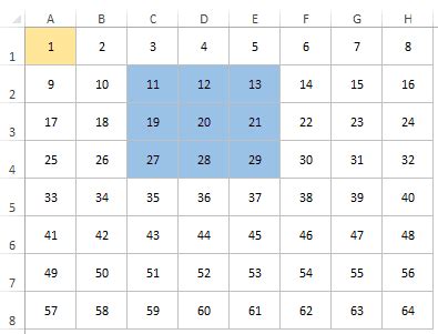 Image result for Offset Function