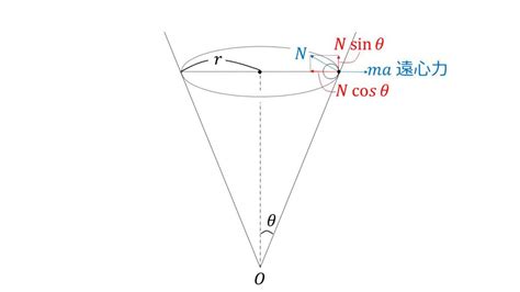Image result for Three-Dimensional in Java Programming with Images