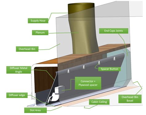 Image result for Diffuser in Process Column