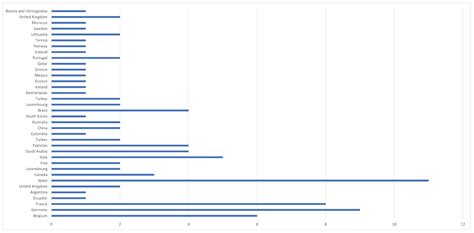 Model-Driven Engineering Techniques and Tools for Machine Learning ...