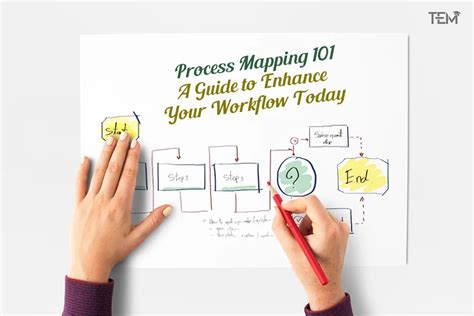 Image result for Process Mapping 101