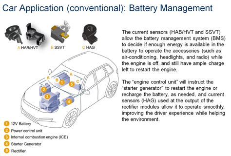 LEM automotive current sensors - Globetek