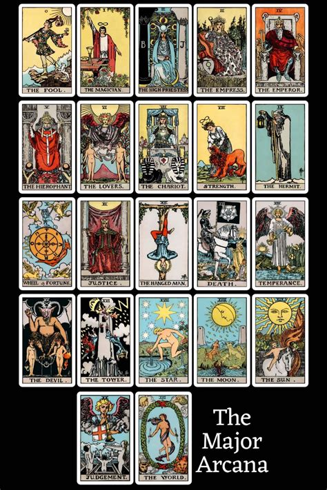 Tarot Cards Major Arcana vs Minor Arcana