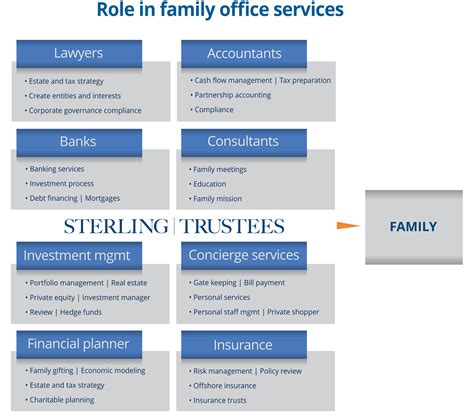 Trust administration for family offices | Sterling Trustees