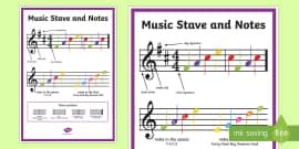 What is an eighth note? | Twinkl Teaching Wiki - Twinkl