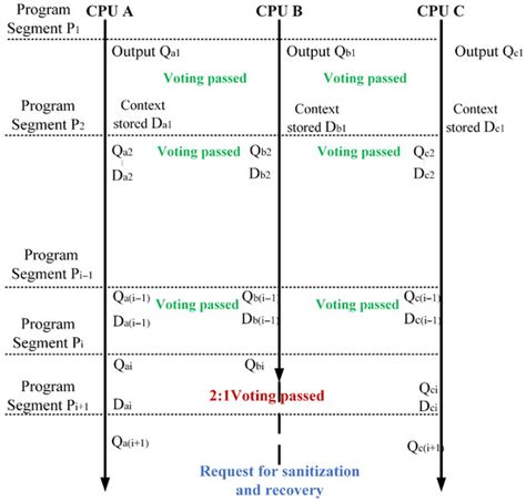 A Resilience Quantitative Assessment Framework for Cyber–Physical ...
