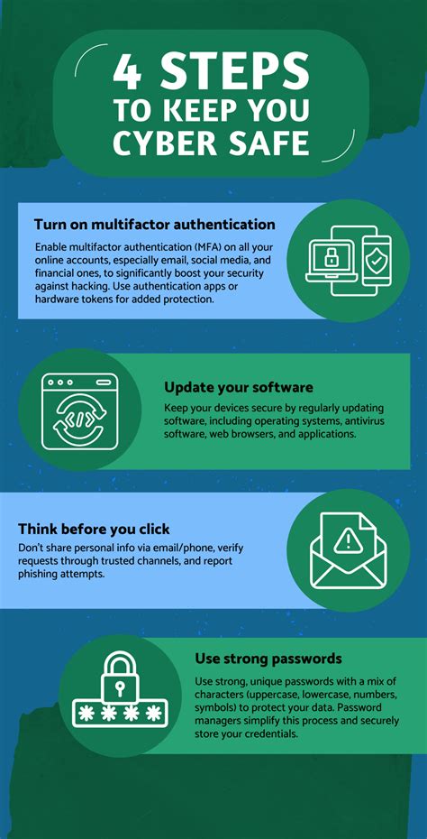 4 steps to keep you cyber safe - Dawson Public Power District